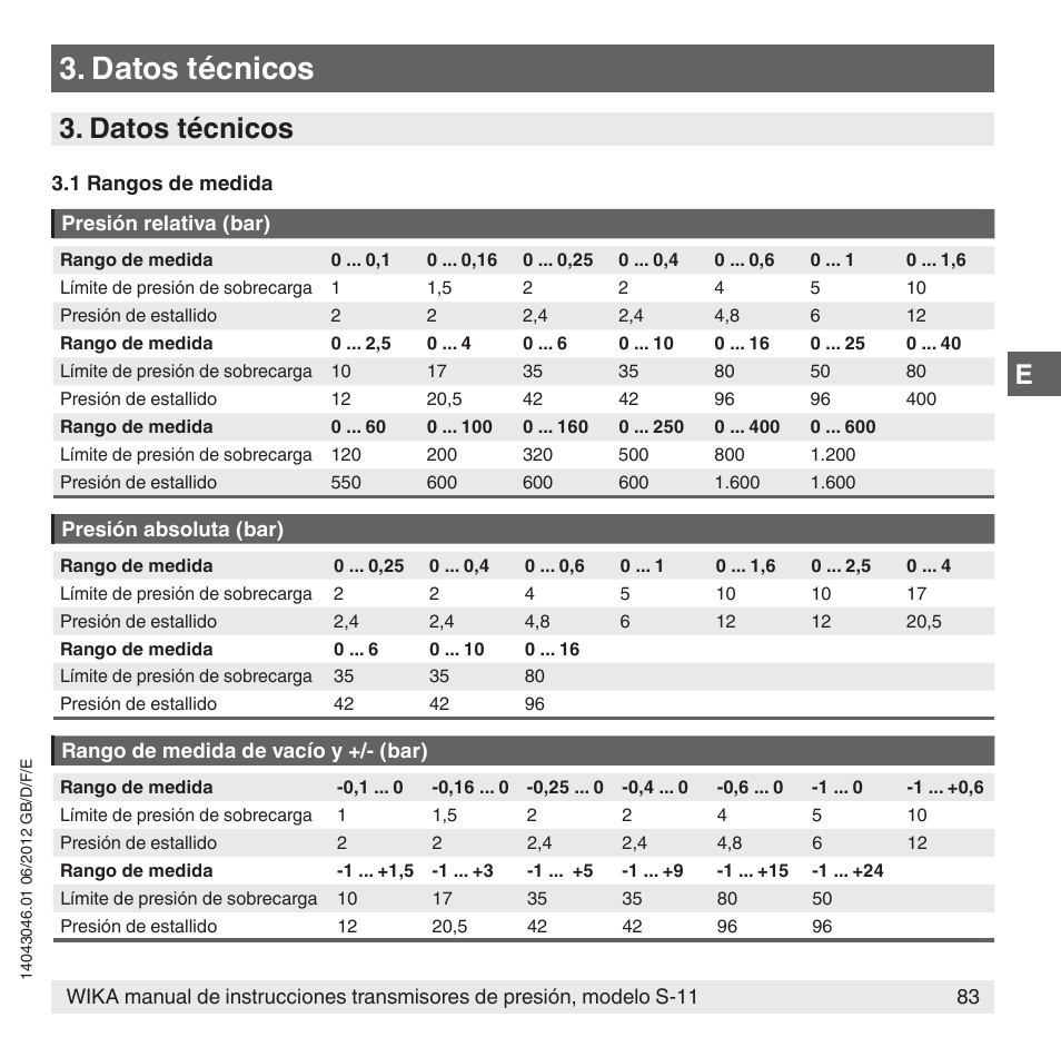 Datos técnicos | WIKA S-11 User Manual | Page 83 / 102