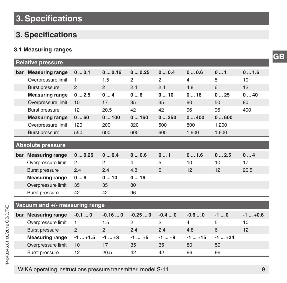 Specifications | WIKA S-11 User Manual | Page 9 / 102