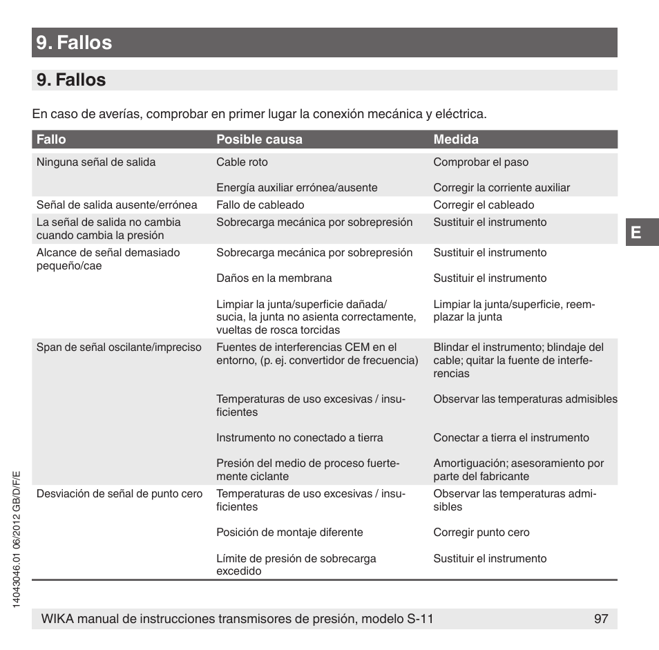 Fallos | WIKA S-11 User Manual | Page 97 / 102