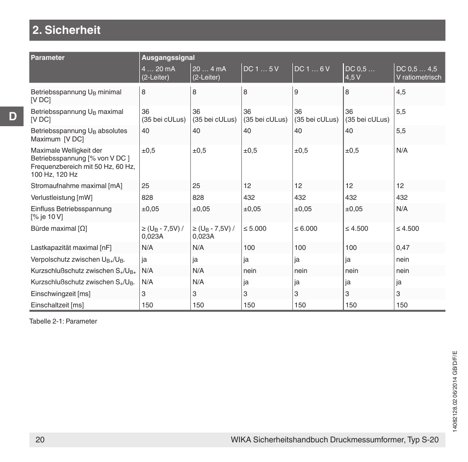 Sicherheit | WIKA S-20 User Manual | Page 20 / 52