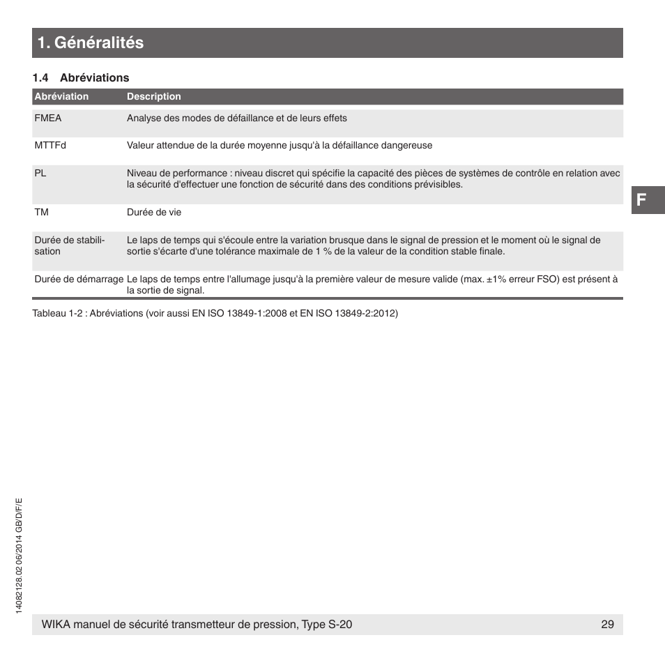 Généralités | WIKA S-20 User Manual | Page 29 / 52