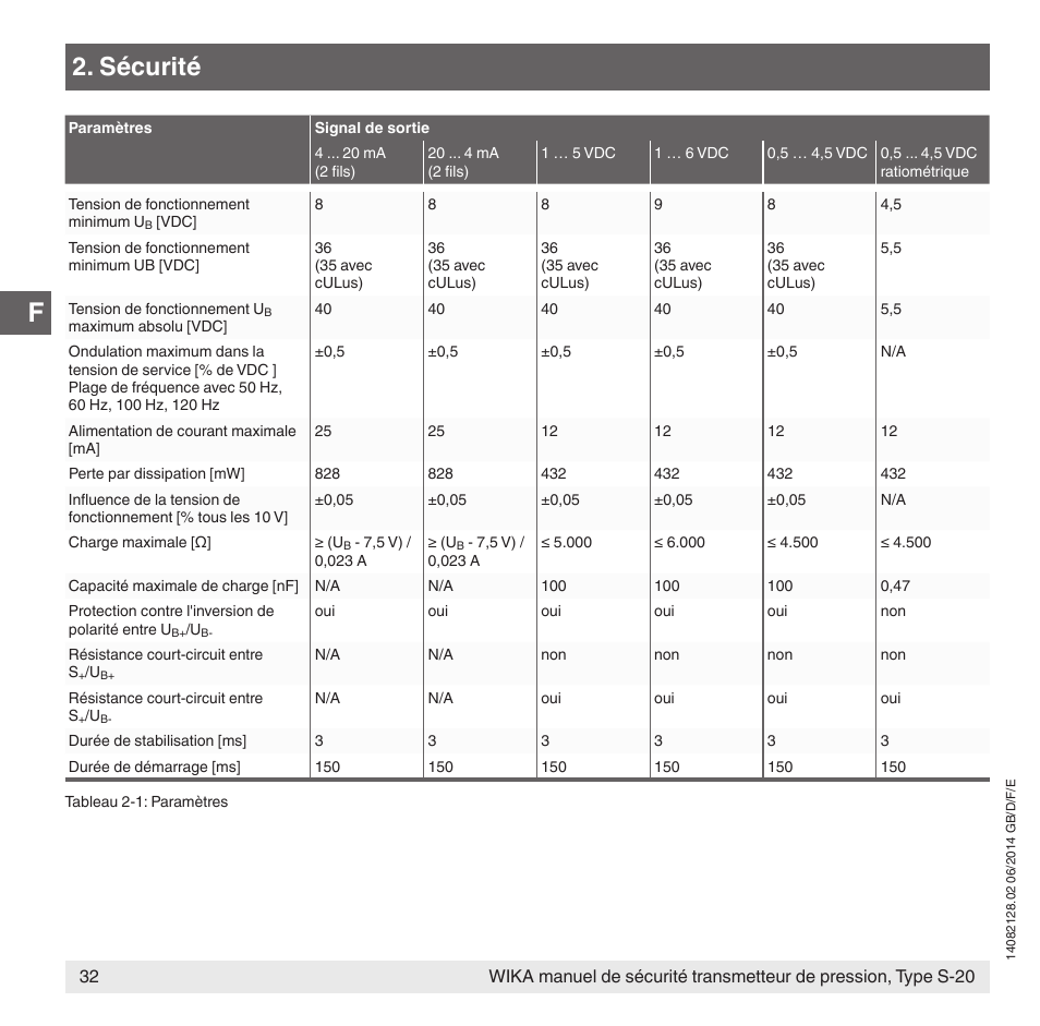 Sécurité | WIKA S-20 User Manual | Page 32 / 52