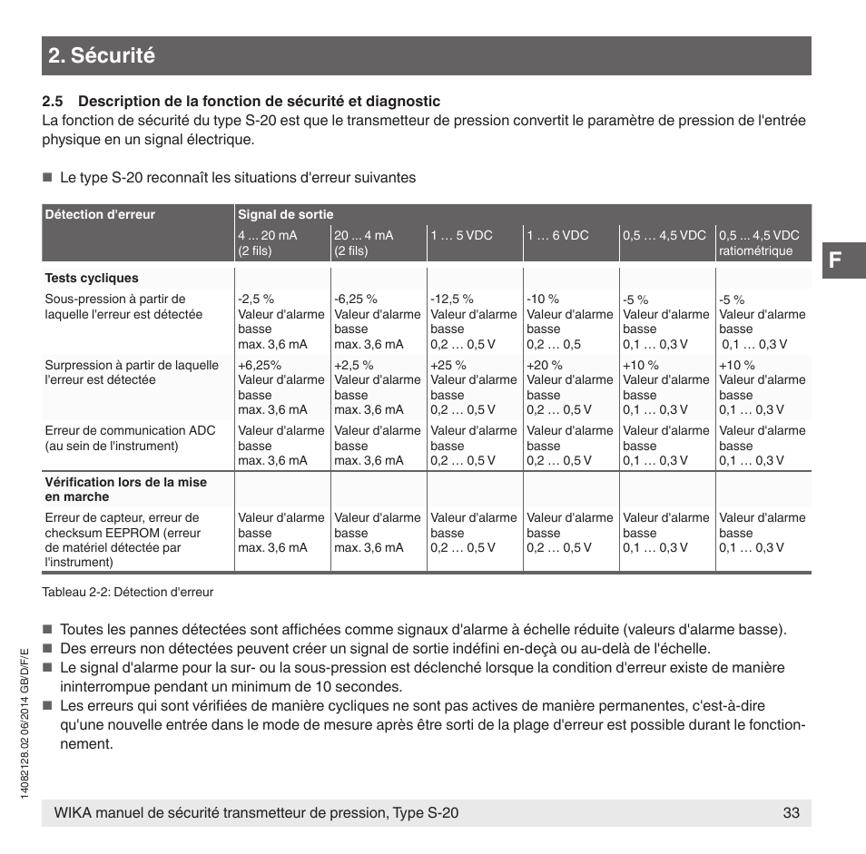 Sécurité | WIKA S-20 User Manual | Page 33 / 52