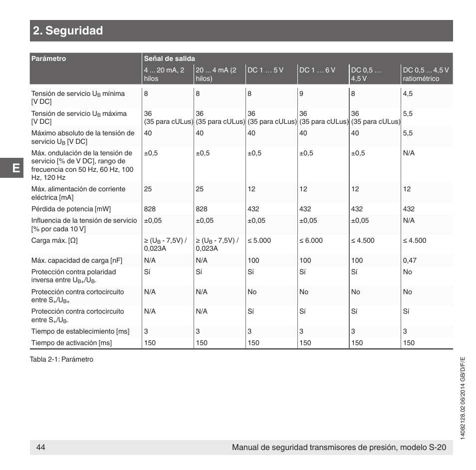 Seguridad | WIKA S-20 User Manual | Page 44 / 52