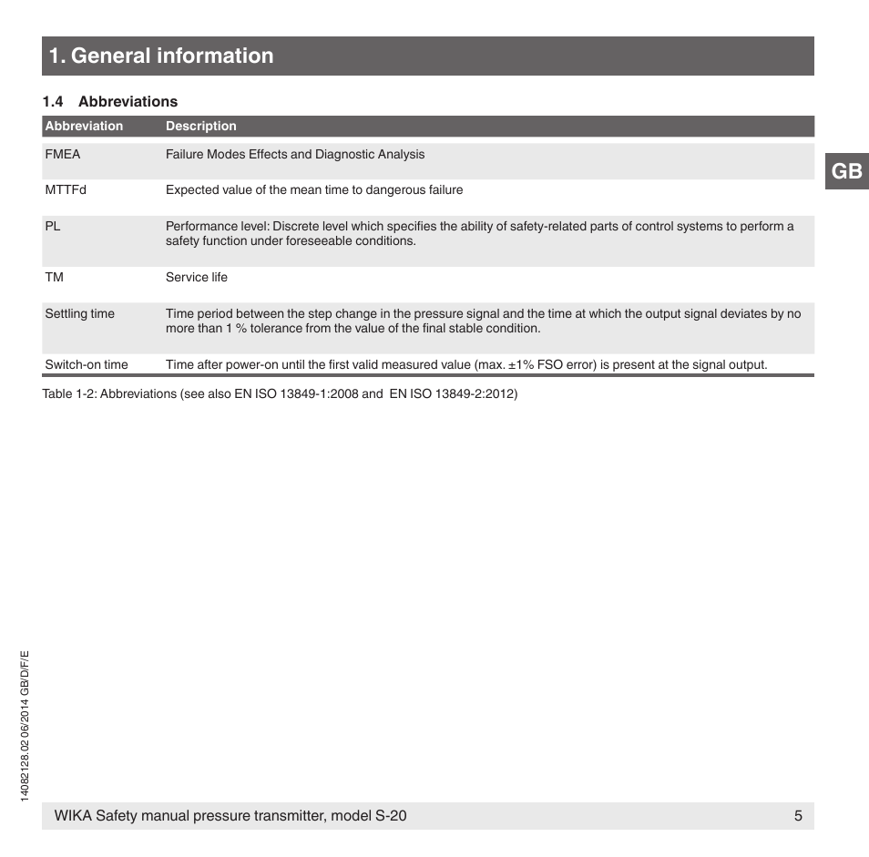 General information | WIKA S-20 User Manual | Page 5 / 52