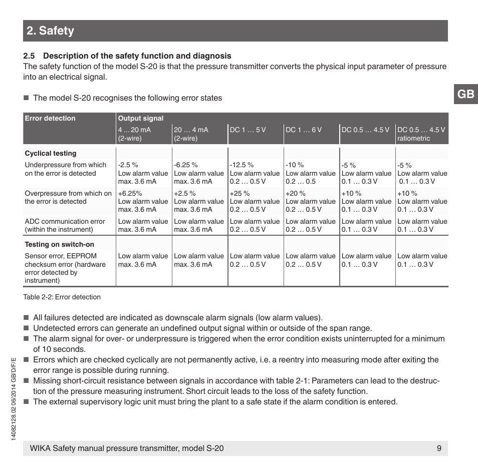 Safety | WIKA S-20 User Manual | Page 9 / 52