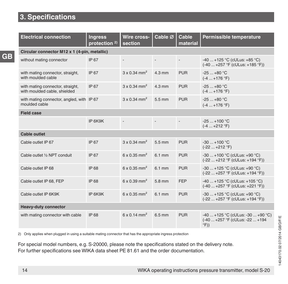 Specifications | WIKA S-20 User Manual | Page 14 / 96