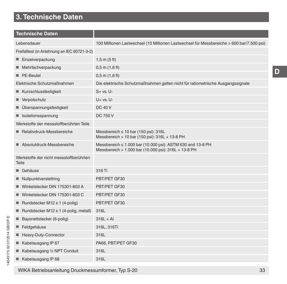 Technische daten | WIKA S-20 User Manual | Page 33 / 96