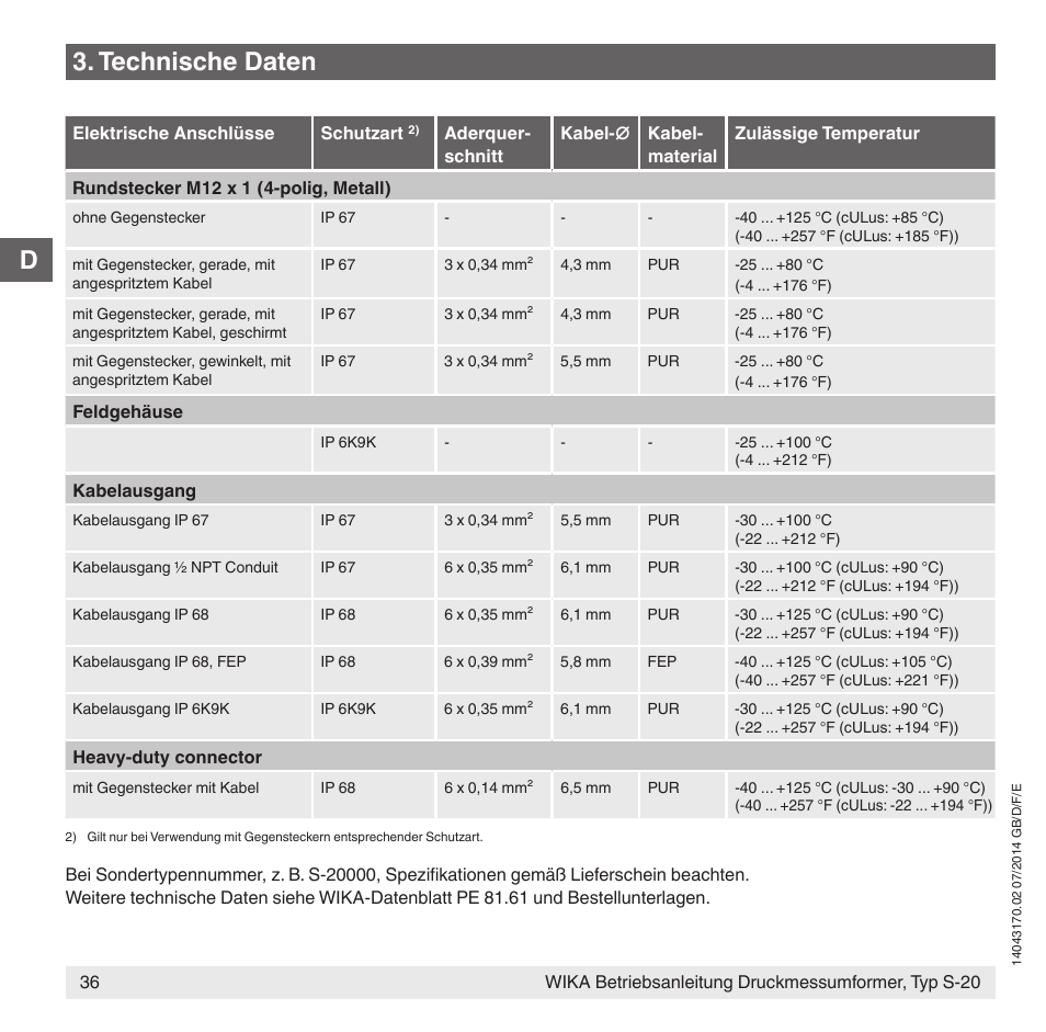 Technische daten | WIKA S-20 User Manual | Page 36 / 96