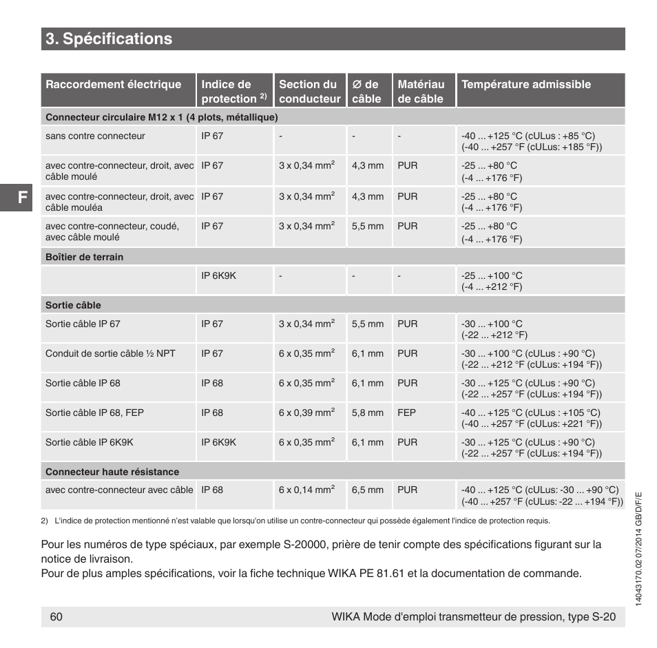 Spécifications | WIKA S-20 User Manual | Page 60 / 96