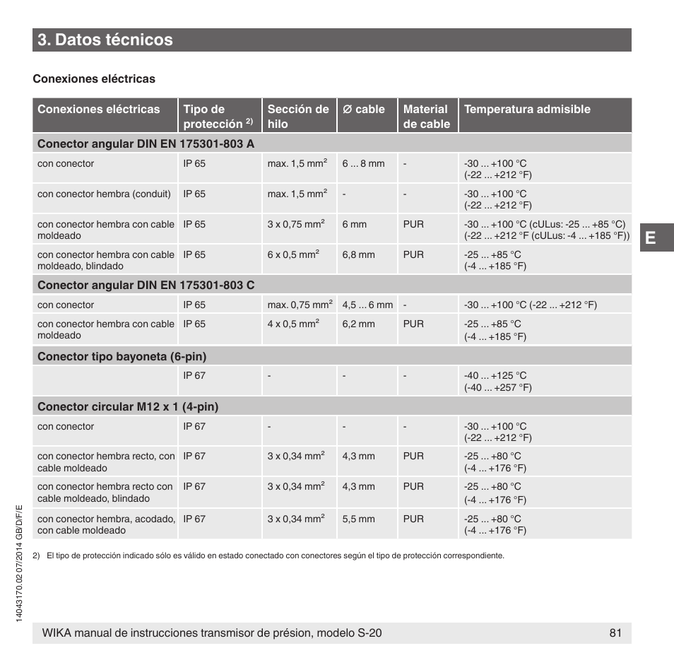 Datos técnicos | WIKA S-20 User Manual | Page 81 / 96