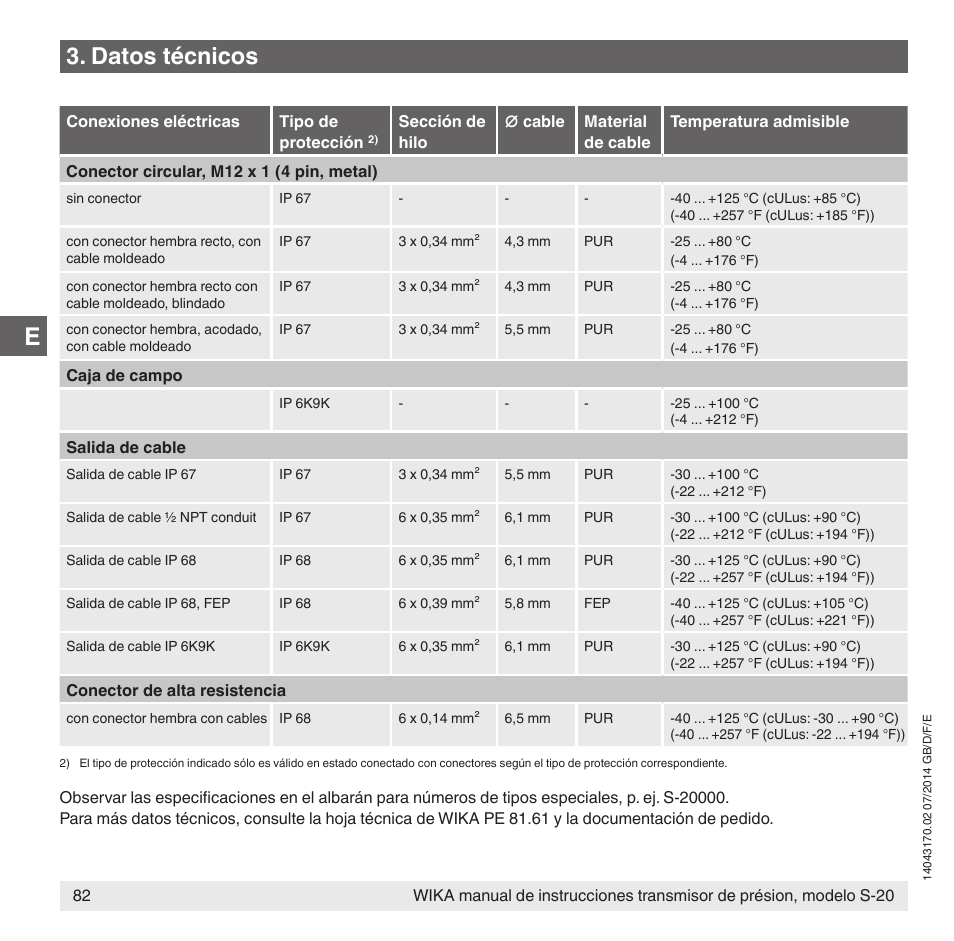 Datos técnicos | WIKA S-20 User Manual | Page 82 / 96