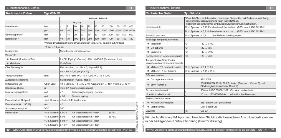 Technische daten typ wu-1x | WIKA WU-16 User Manual | Page 16 / 37