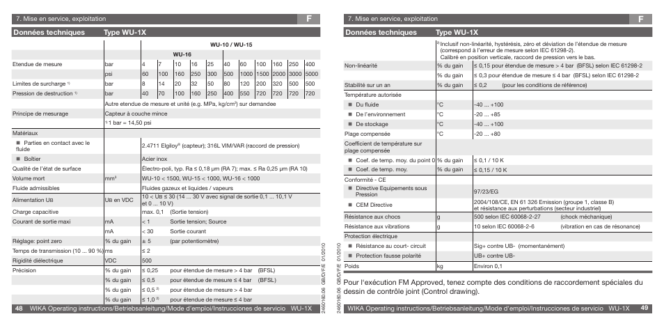 Données techniques type wu-1x | WIKA WU-16 User Manual | Page 25 / 37