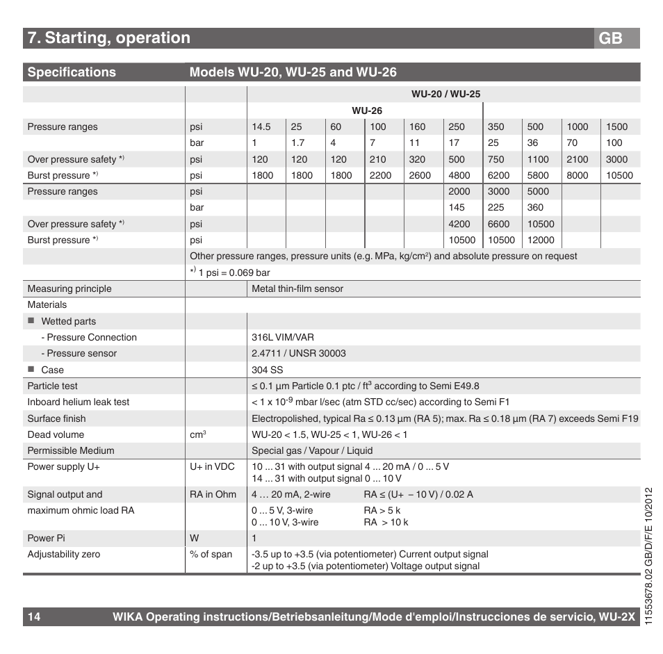 Starting, operation gb | WIKA WU-26 User Manual | Page 14 / 84