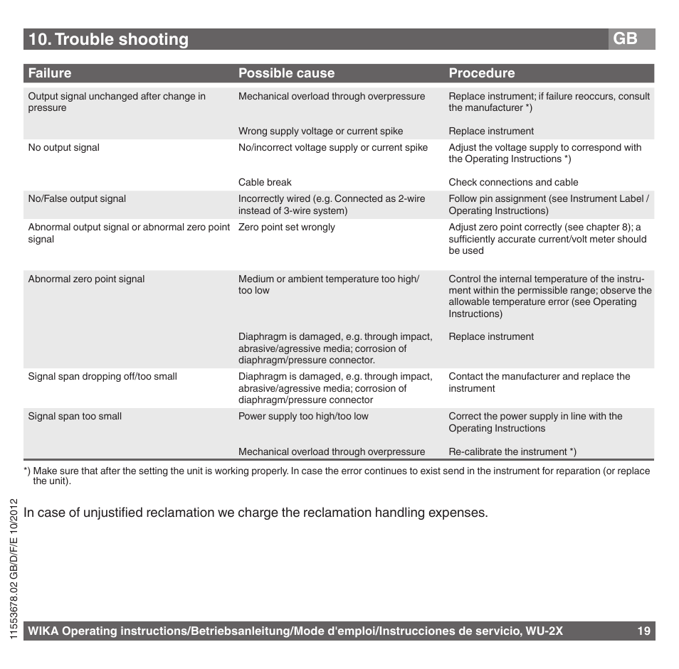 Trouble shooting gb | WIKA WU-26 User Manual | Page 19 / 84