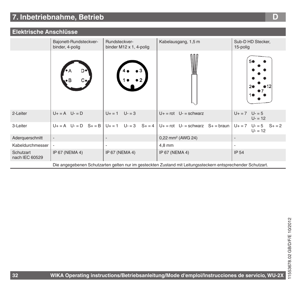 Inbetriebnahme, betrieb | WIKA WU-26 User Manual | Page 32 / 84