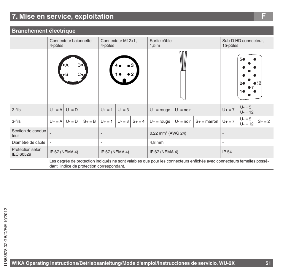Mise en service, exploitation, Branchement électrique | WIKA WU-26 User Manual | Page 51 / 84