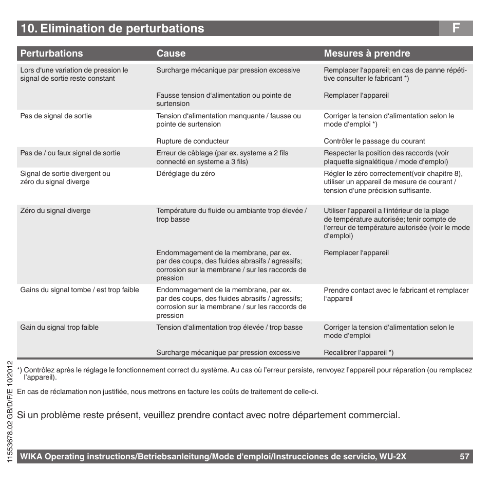 Elimination de perturbations | WIKA WU-26 User Manual | Page 57 / 84