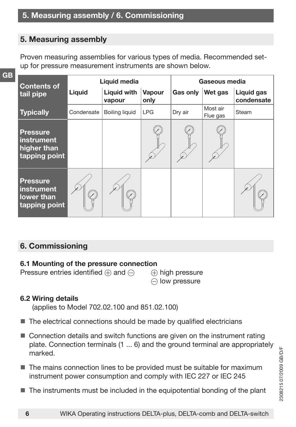 Measuring assembly | WIKA 851.02.100 User Manual | Page 6 / 28