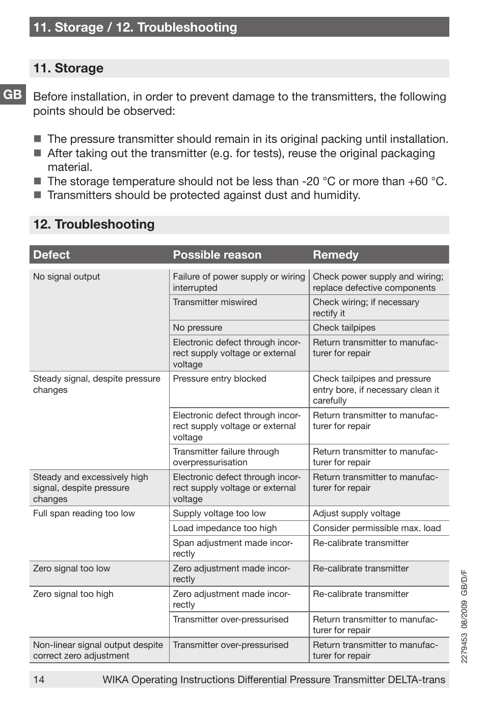 Gb 11. storage / 12. troubleshooting, Storage, Troubleshooting | Defect possible reason remedy | WIKA 891.34.2189 User Manual | Page 14 / 44