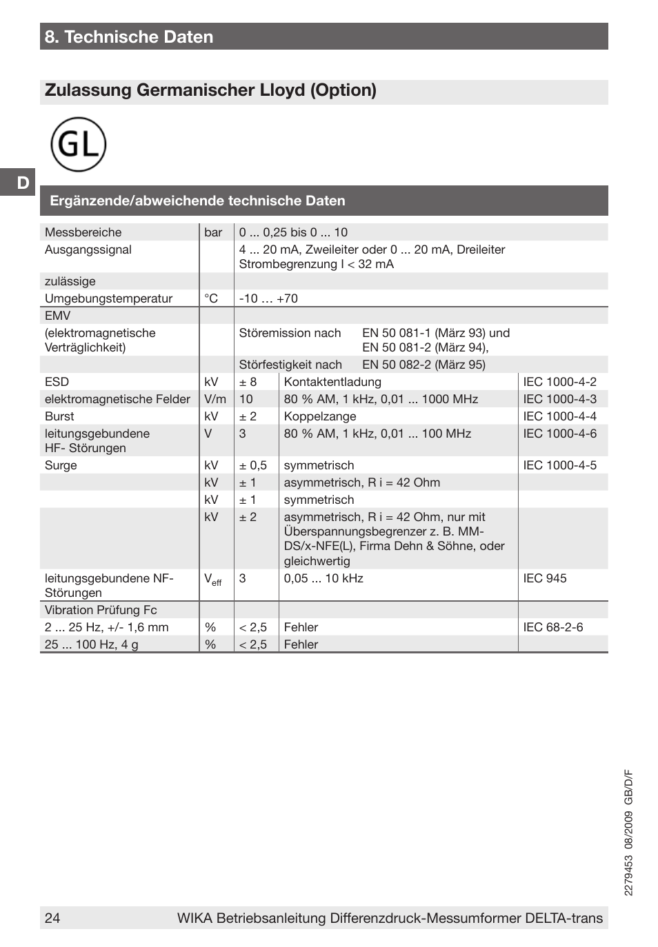 D8. technische daten, Zulassung germanischer lloyd (option) | WIKA 891.34.2189 User Manual | Page 24 / 44
