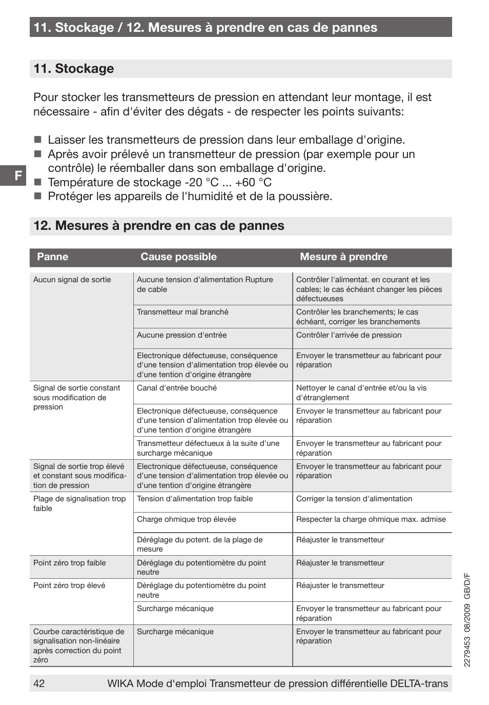 Stockage, Mesures à prendre en cas de pannes | WIKA 891.34.2189 User Manual | Page 42 / 44