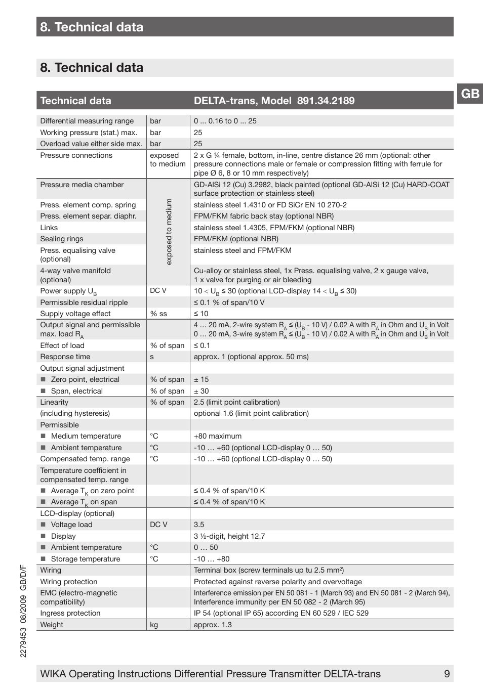 Gb 8. technical data, Technical data | WIKA 891.34.2189 User Manual | Page 9 / 44