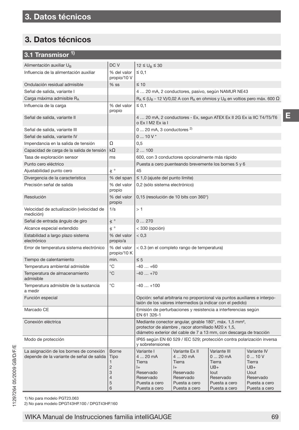 E3. datos técnicos, Datos técnicos, 1 transmisor | WIKA PGT43.100 User Manual | Page 69 / 88