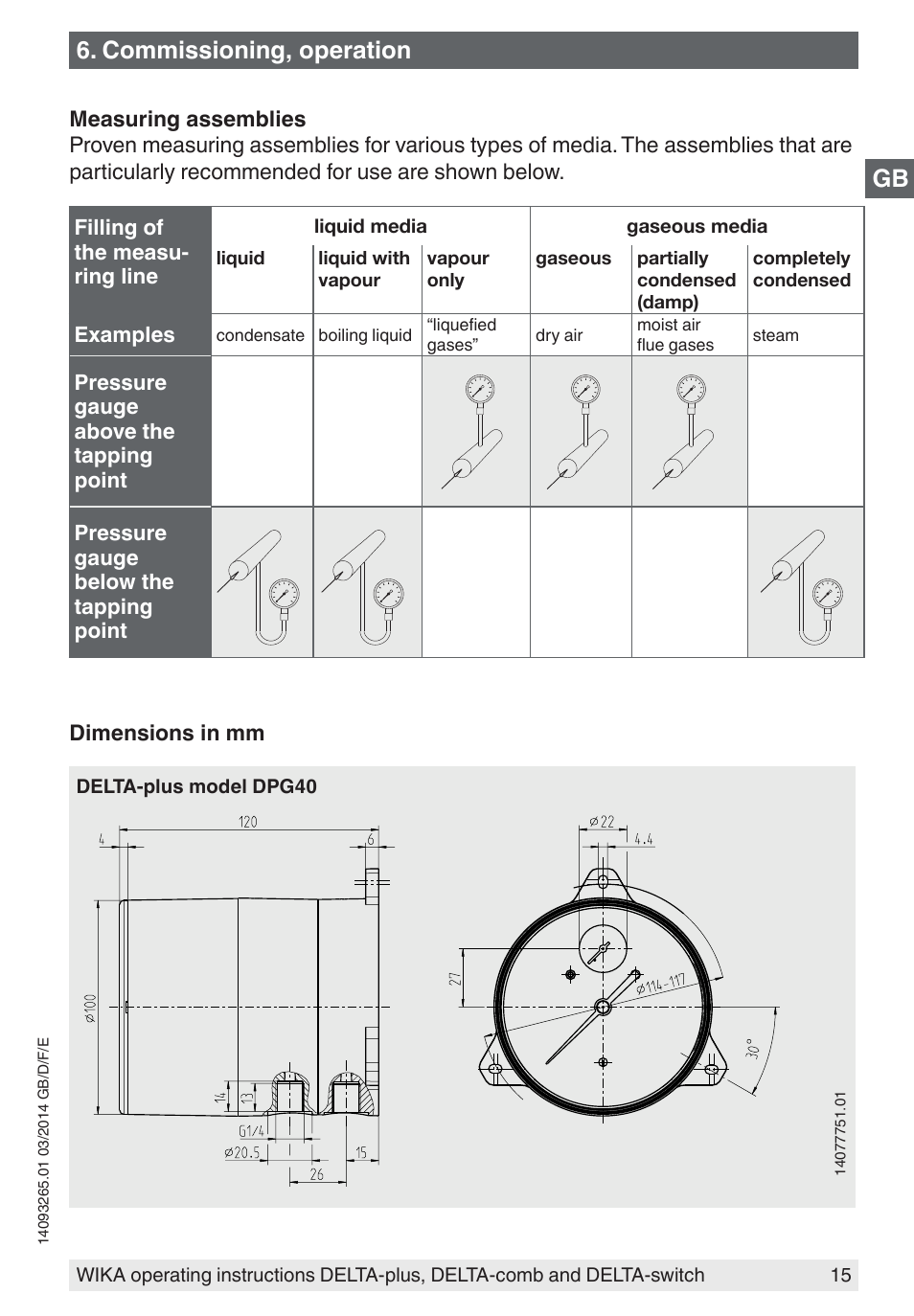 Commissioning, operation | WIKA DPS40 User Manual | Page 15 / 92