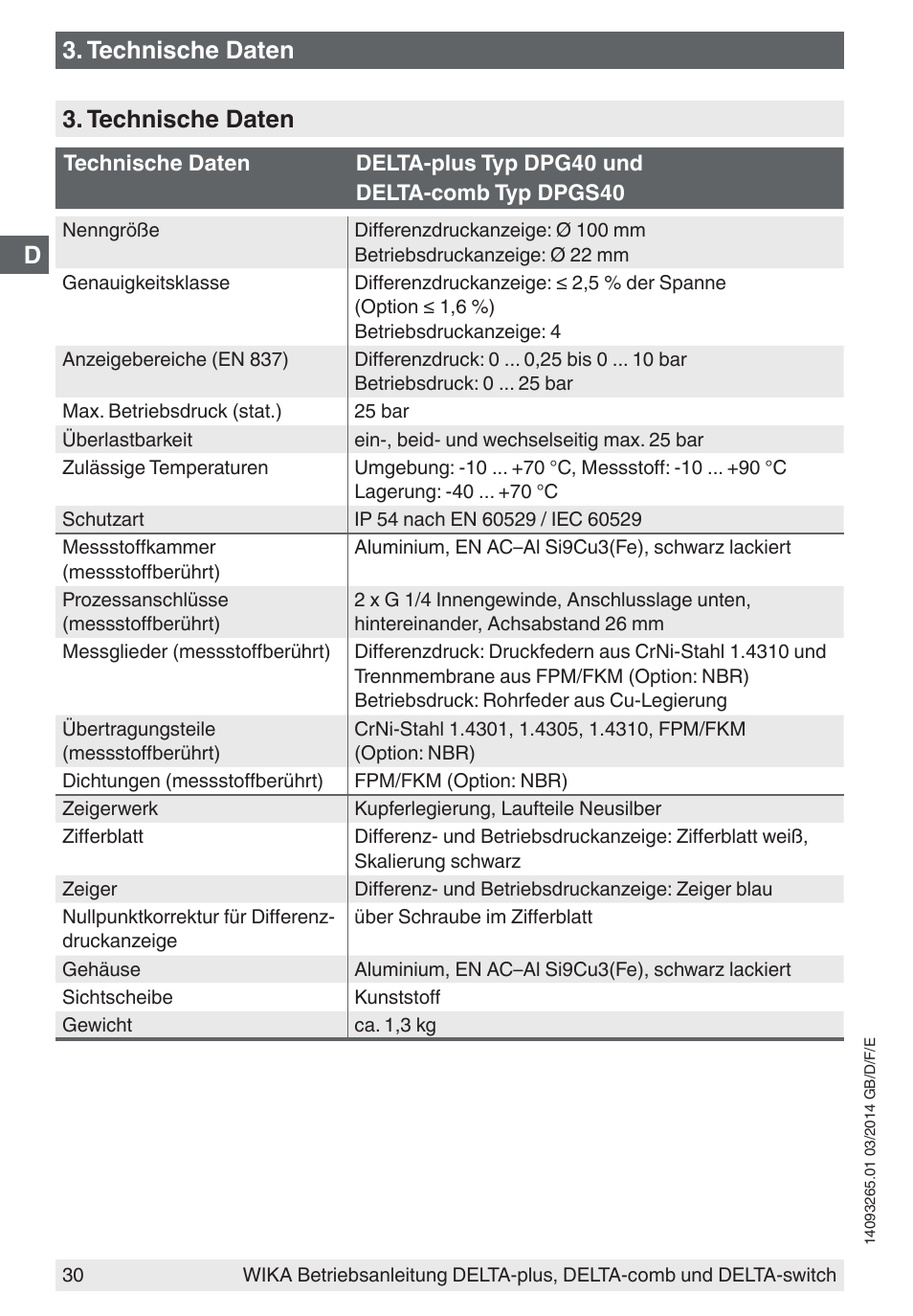 Technische daten | WIKA DPS40 User Manual | Page 30 / 92