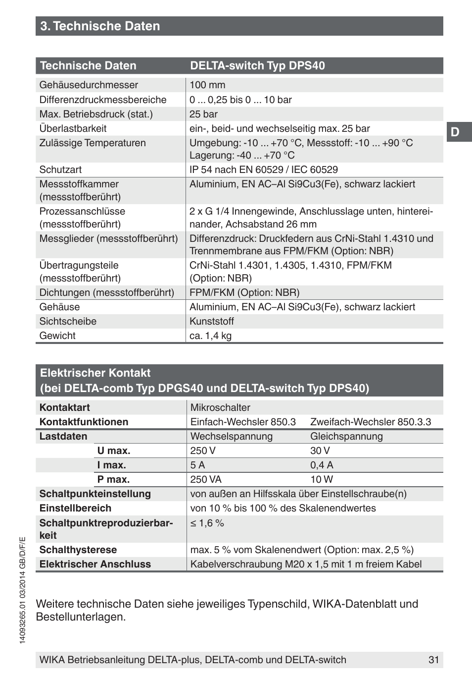 Technische daten | WIKA DPS40 User Manual | Page 31 / 92