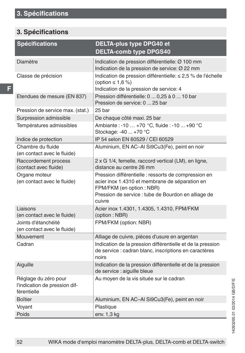 Spécifications | WIKA DPS40 User Manual | Page 52 / 92