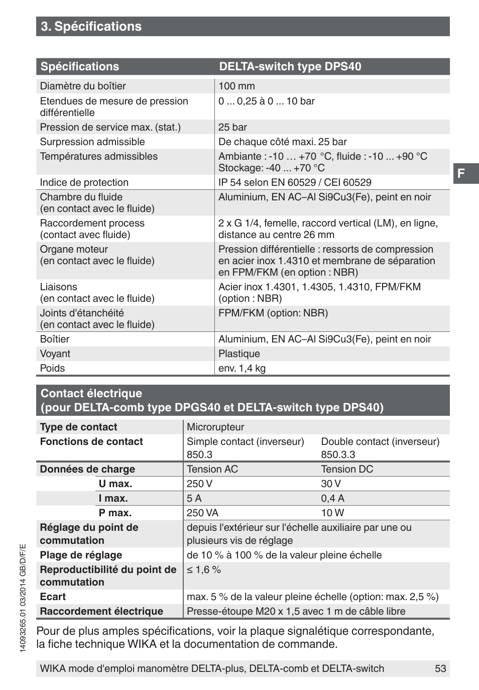 Spécifications | WIKA DPS40 User Manual | Page 53 / 92