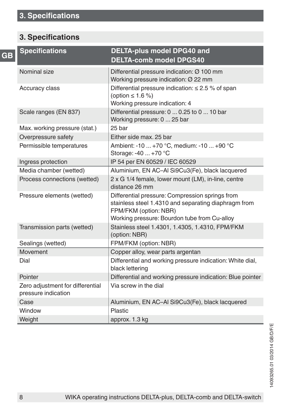 Specifications | WIKA DPS40 User Manual | Page 8 / 92