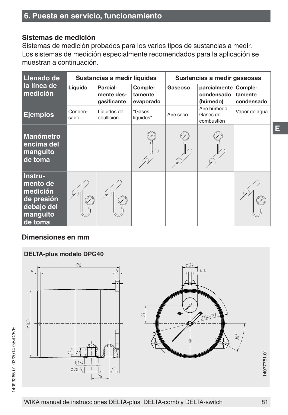 Puesta en servicio, funcionamiento | WIKA DPS40 User Manual | Page 81 / 92