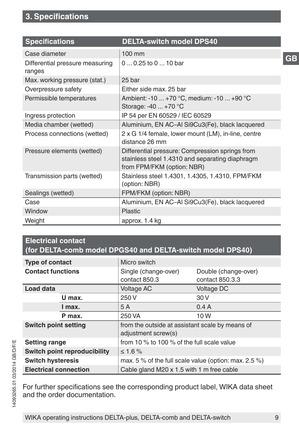 Specifications | WIKA DPS40 User Manual | Page 9 / 92