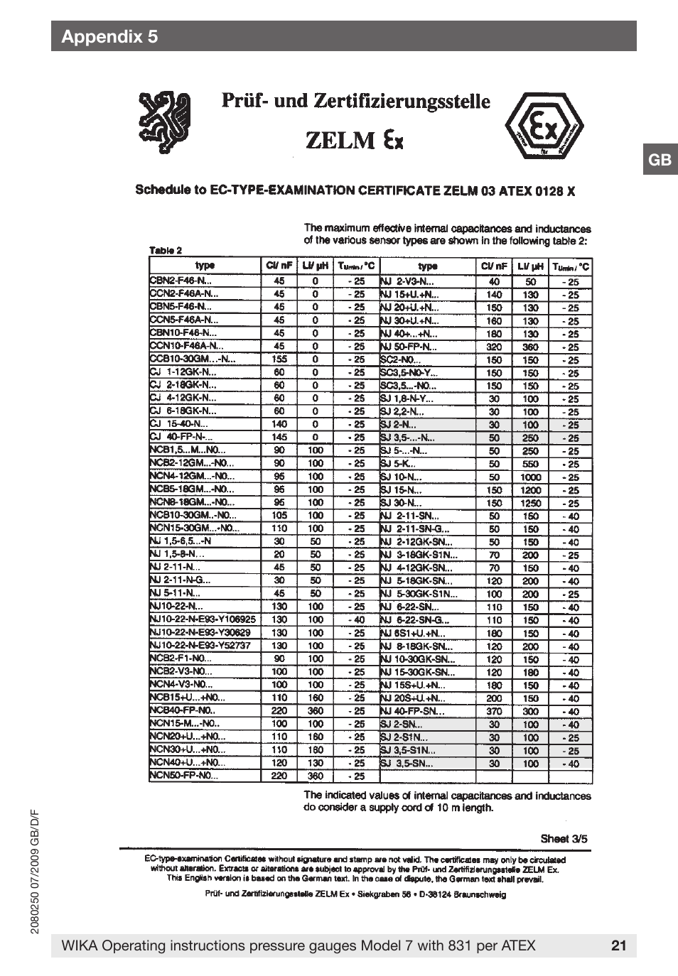 Appendix 5 | WIKA DPGS43HP.160 User Manual | Page 21 / 56