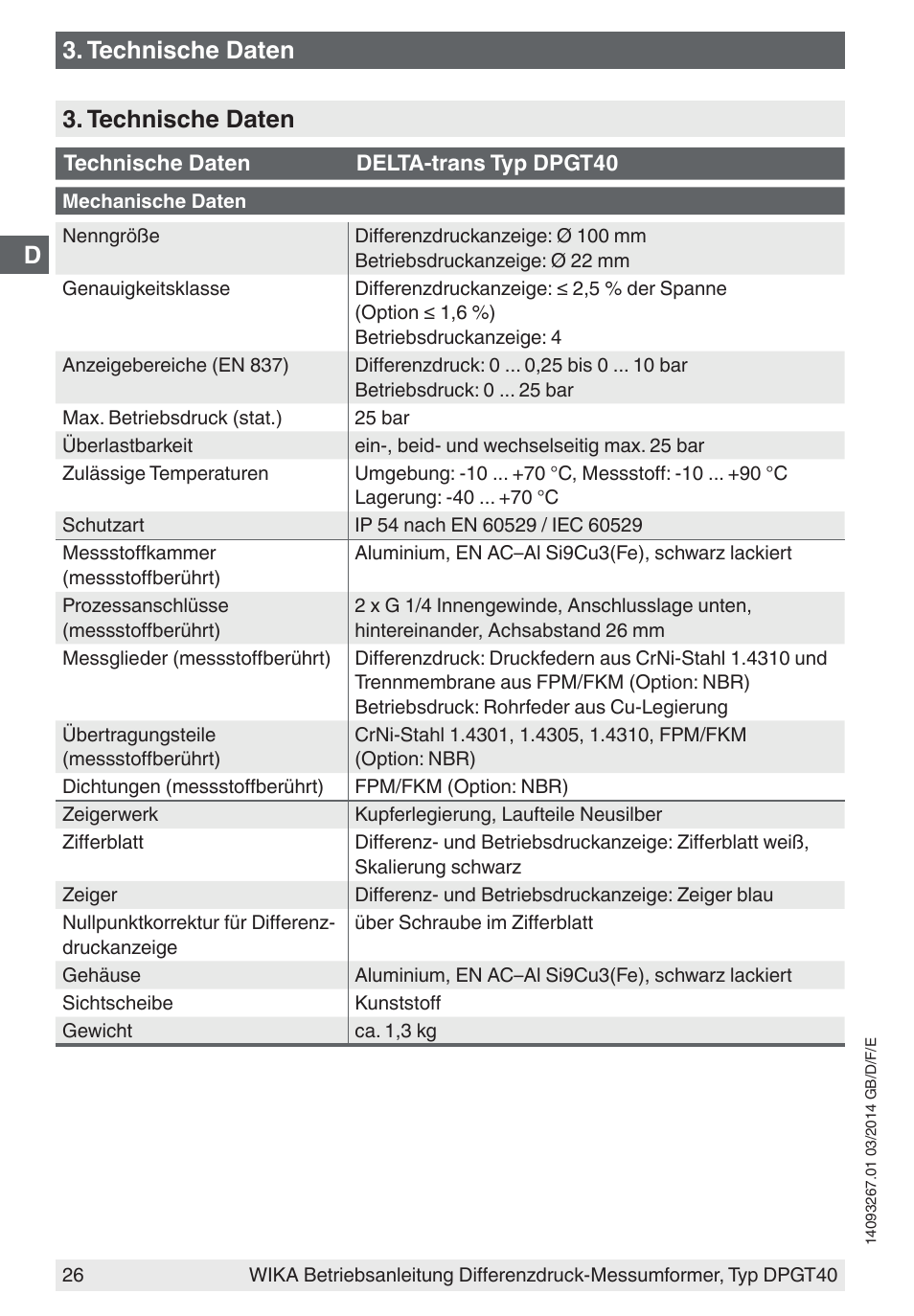 Technische daten | WIKA DPGT40 User Manual | Page 26 / 76