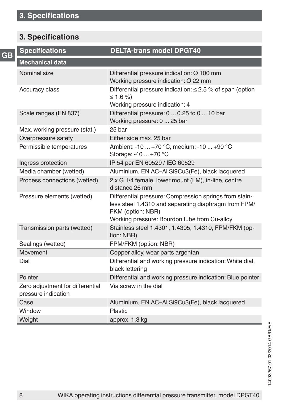 Specifications | WIKA DPGT40 User Manual | Page 8 / 76