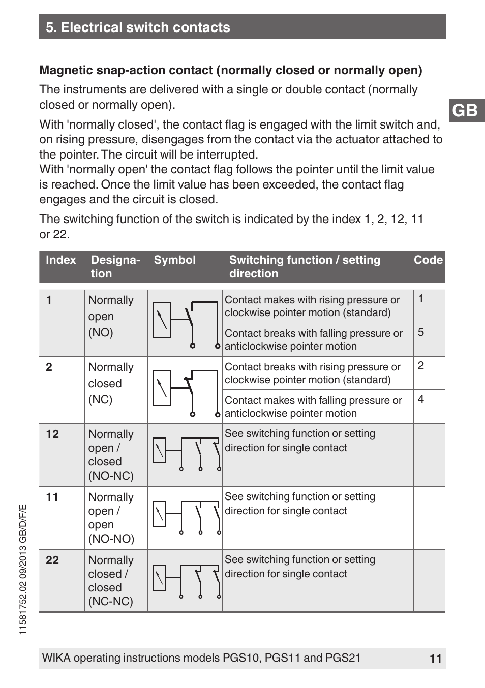 WIKA PGS21 User Manual | Page 11 / 68