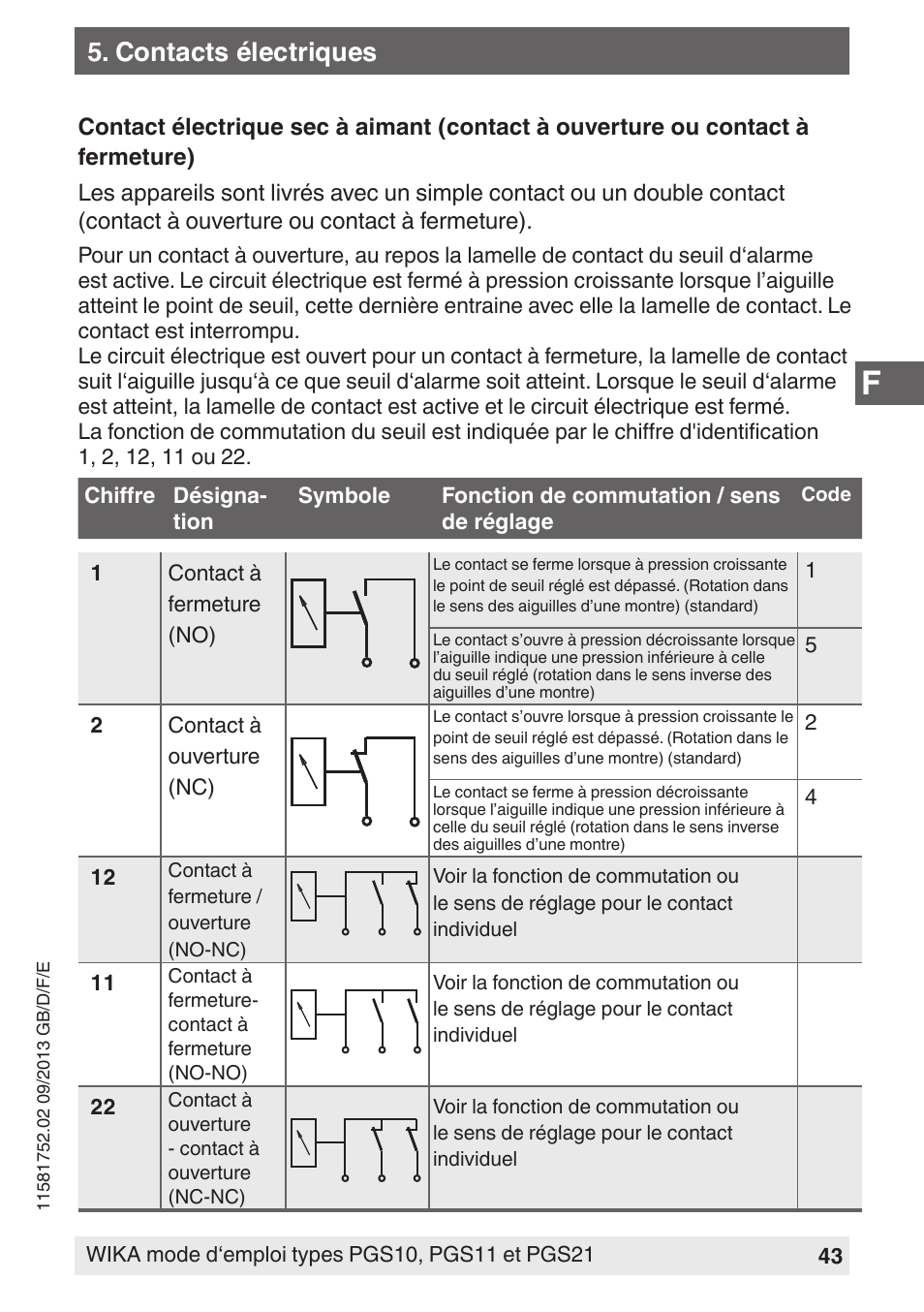 Contacts électriques | WIKA PGS21 User Manual | Page 43 / 68