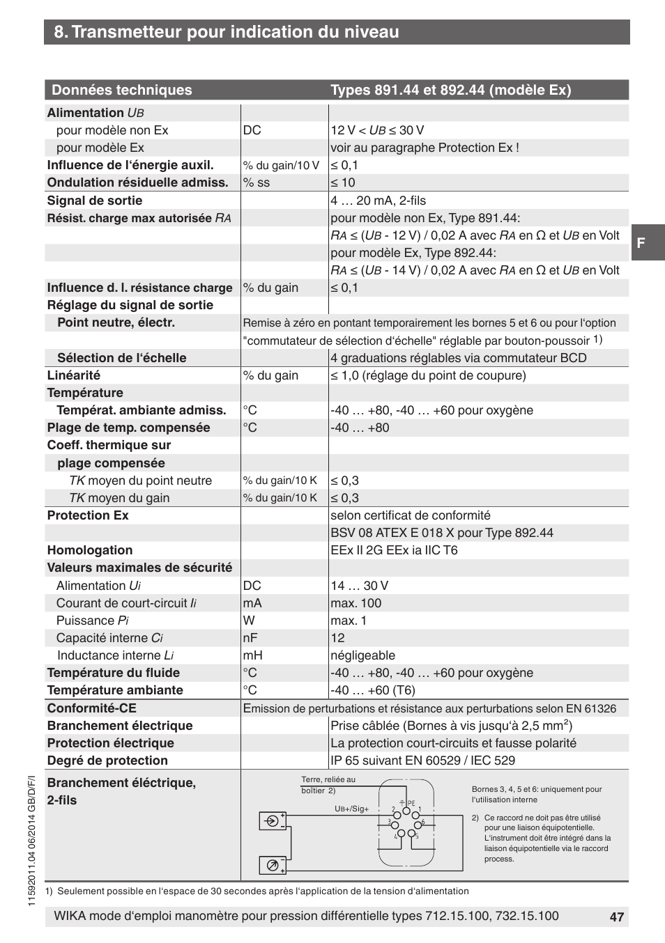 Transmetteur pour indication du niveau | WIKA 732.15.100 User Manual | Page 47 / 68