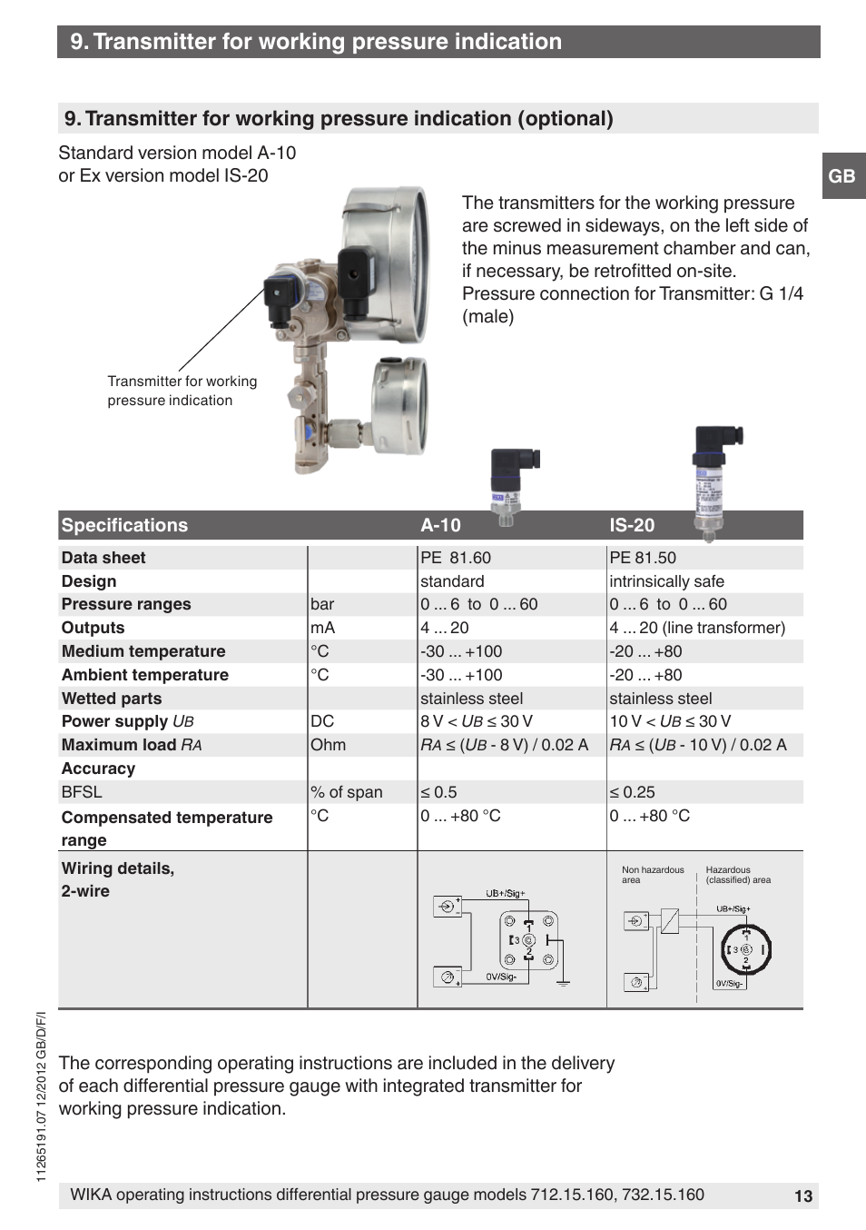 Transmitter for working pressure indication | WIKA 732.15.160 User Manual | Page 13 / 68