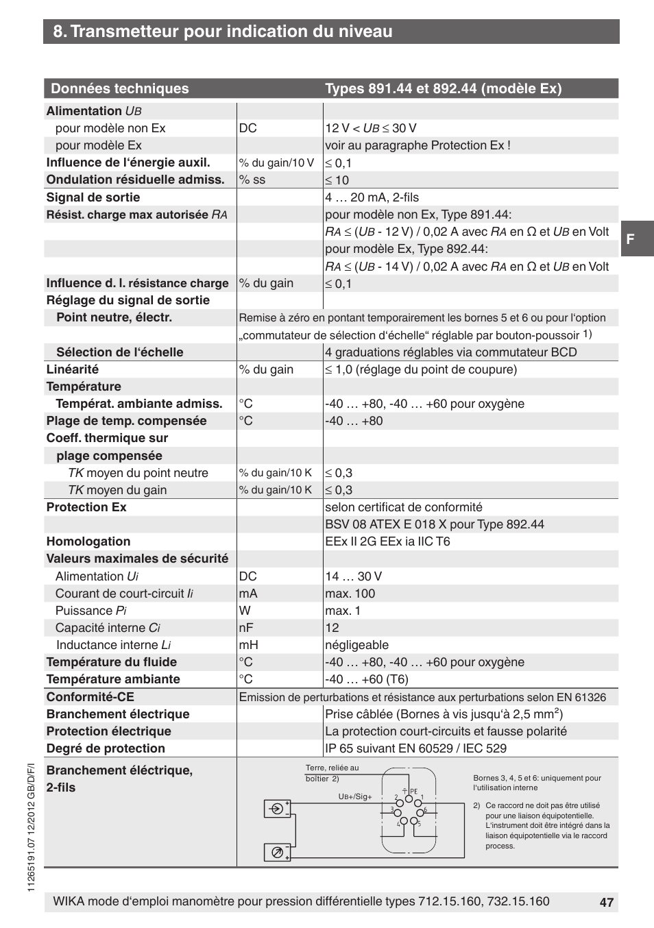 Transmetteur pour indication du niveau | WIKA 732.15.160 User Manual | Page 47 / 68