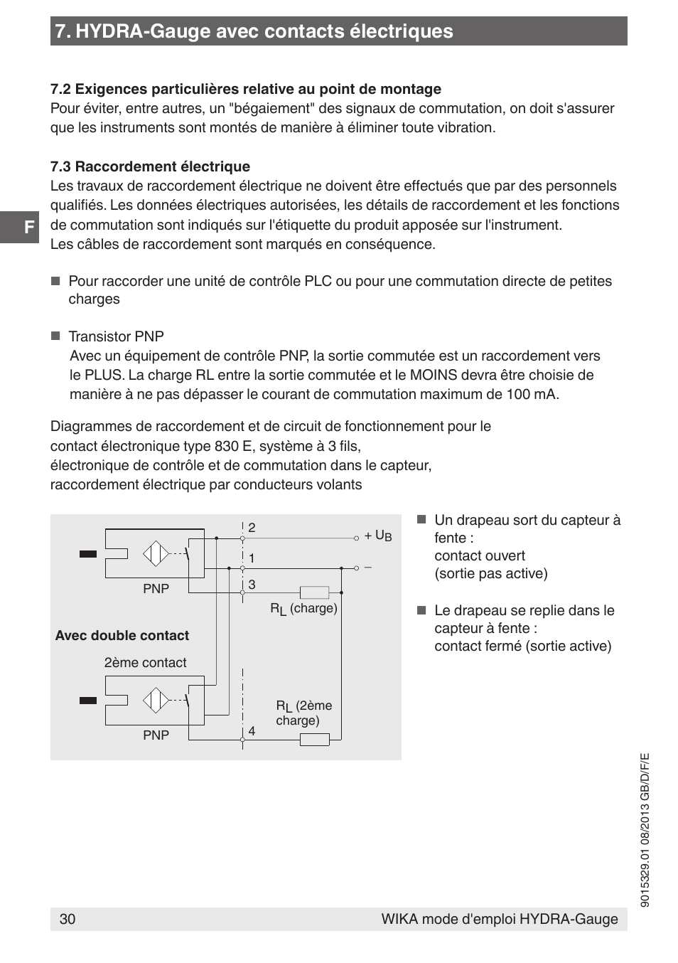 Hydra-gauge avec contacts électriques | WIKA Hydra-Gauge User Manual | Page 30 / 44