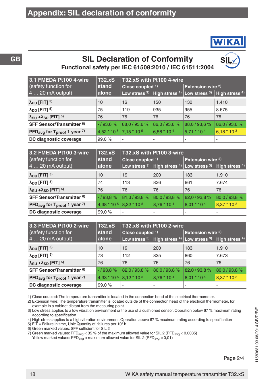 Page 2/4 | WIKA T32.xS User Manual | Page 18 / 64