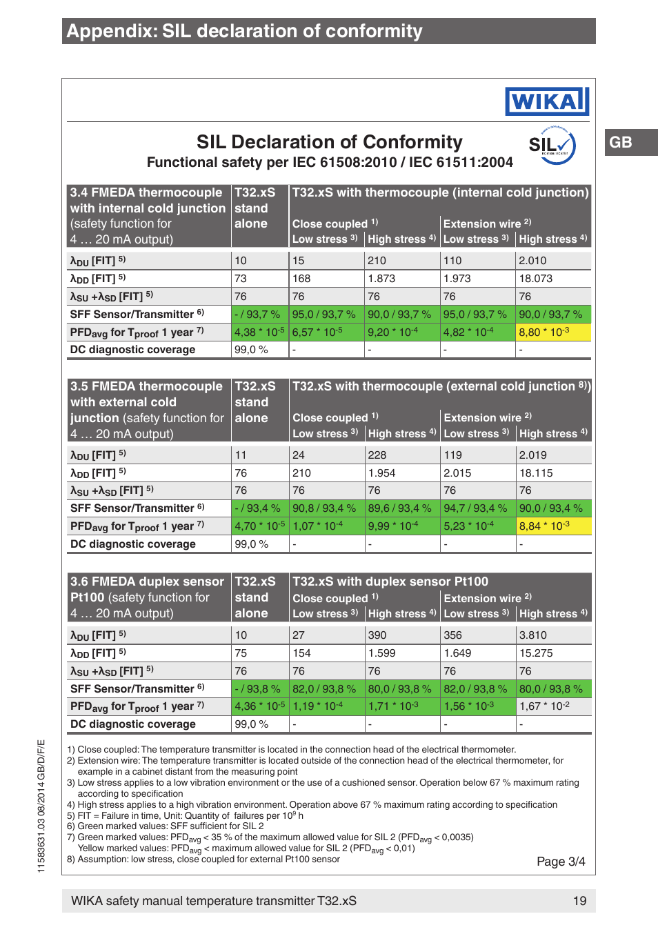 Page 3/4 | WIKA T32.xS User Manual | Page 19 / 64