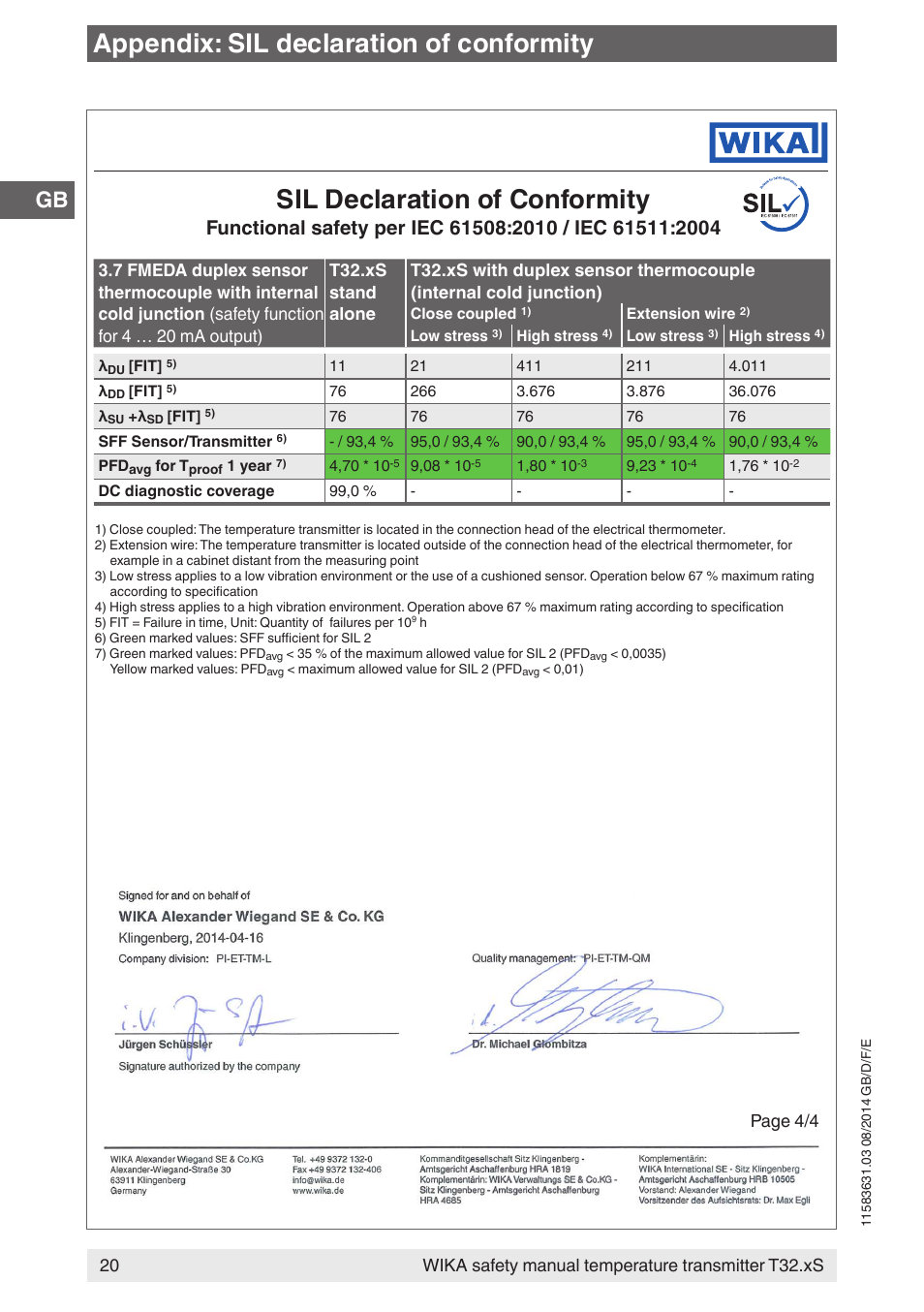 Wika safety manual temperature transmitter t32.xs | WIKA T32.xS User Manual | Page 20 / 64