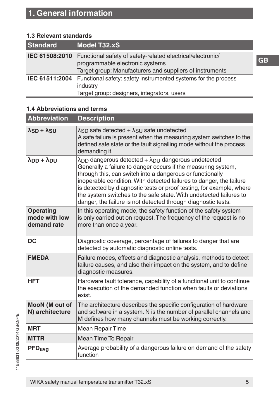 General information | WIKA T32.xS User Manual | Page 5 / 64
